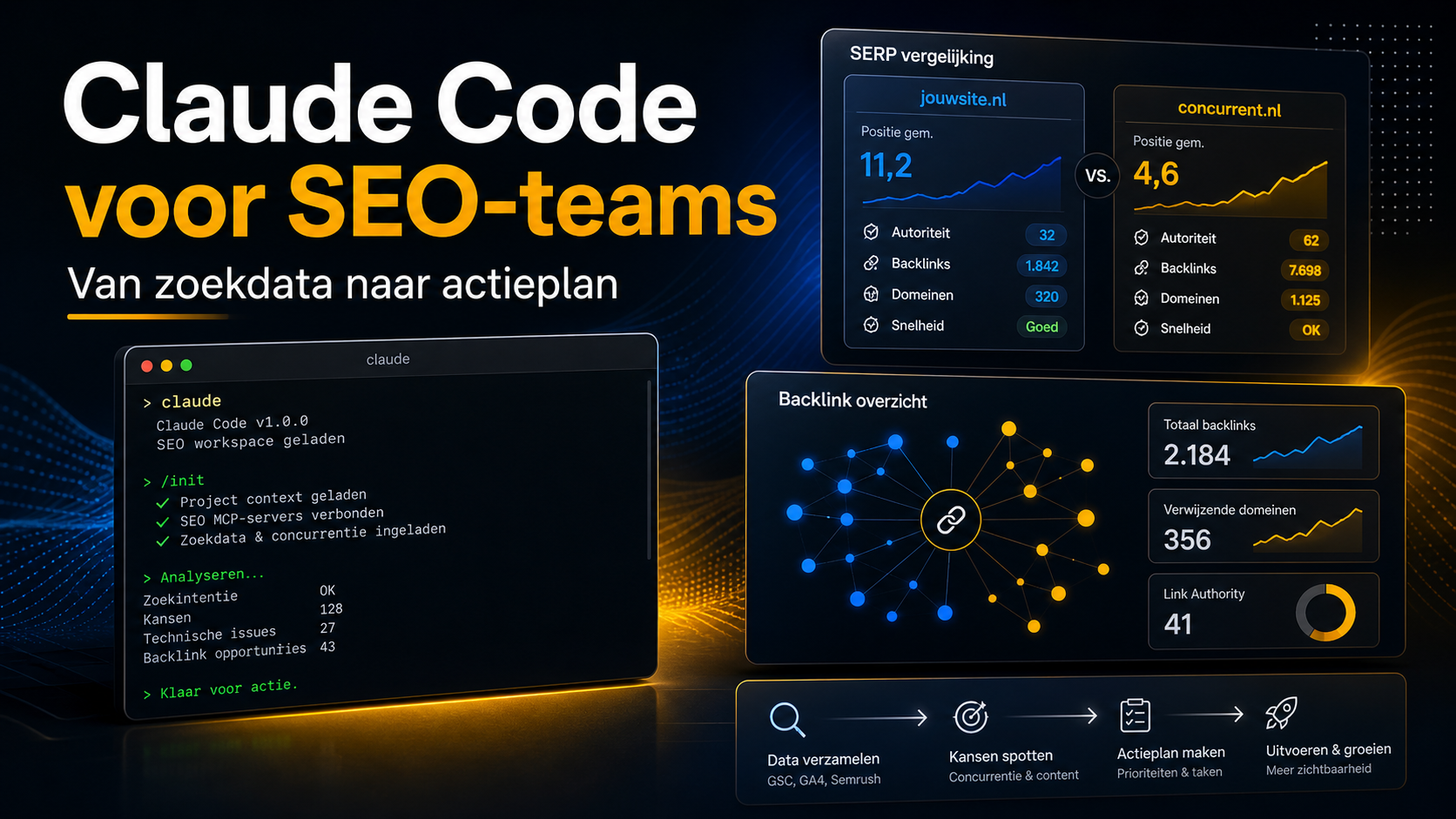 Claude Code voor SEO-teams visual
