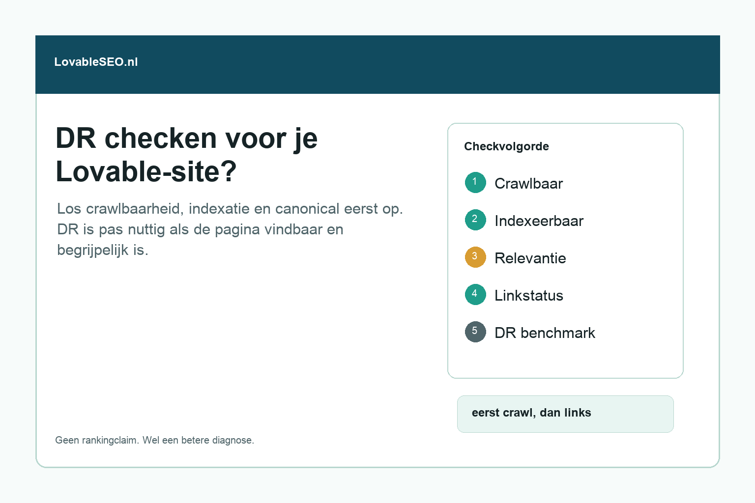 LovableSEO visual met crawlbaarheid, indexatie en backlinkdiagnose voor een Lovable-site.